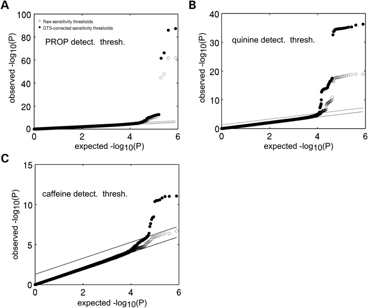 Figure 1.