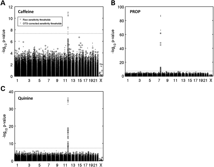 Figure 4.