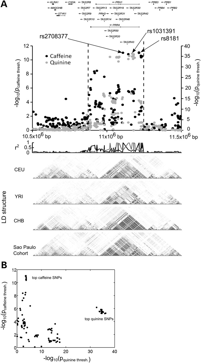 Figure 3.