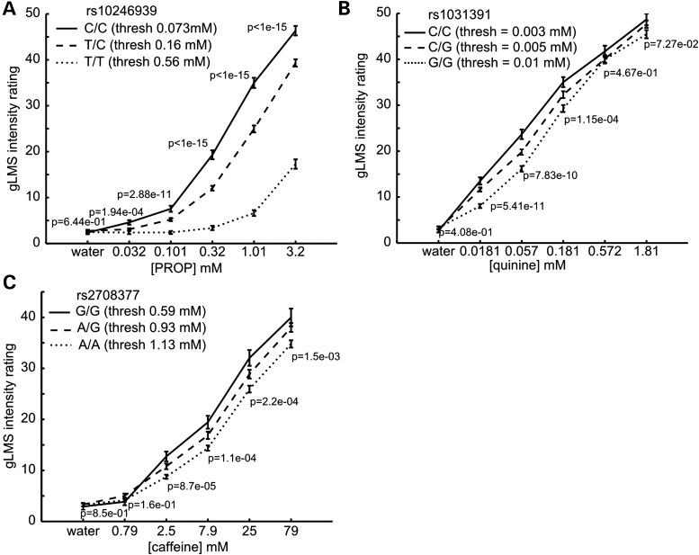 Figure 2.