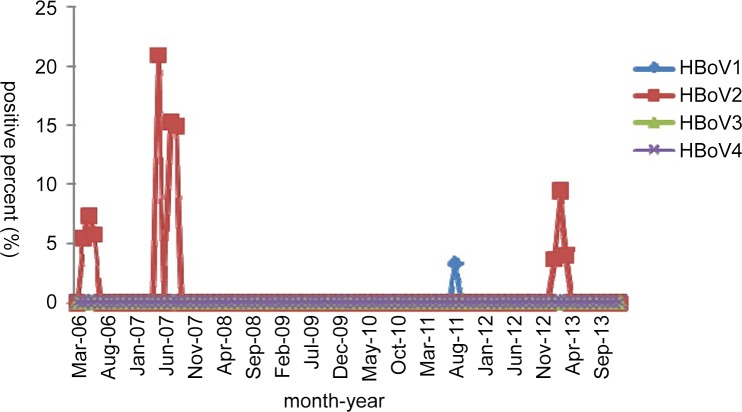 Fig 5