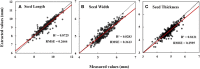 Figure 4