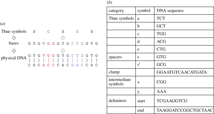 Figure 3.