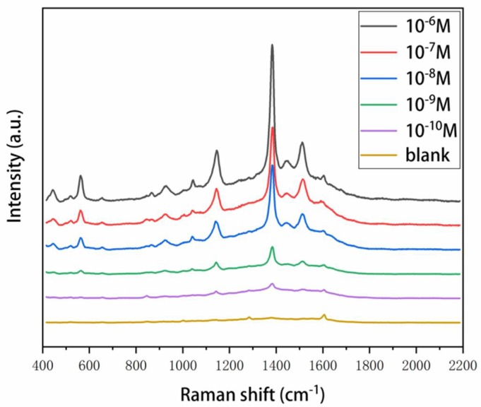 Figure 6