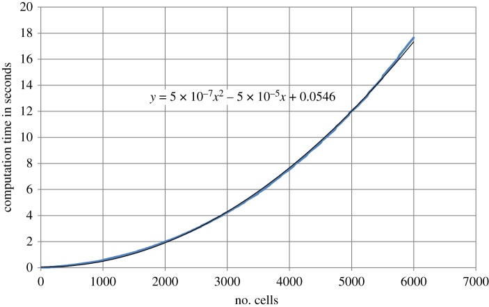 Figure 6.