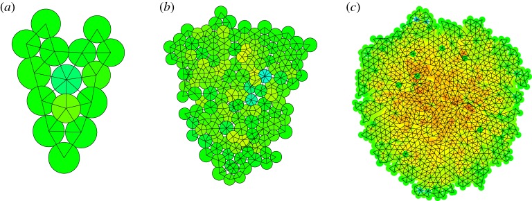 Figure 10.