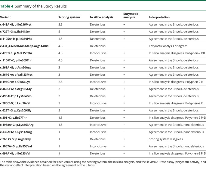 graphic file with name NXG-2023-000033t4.jpg