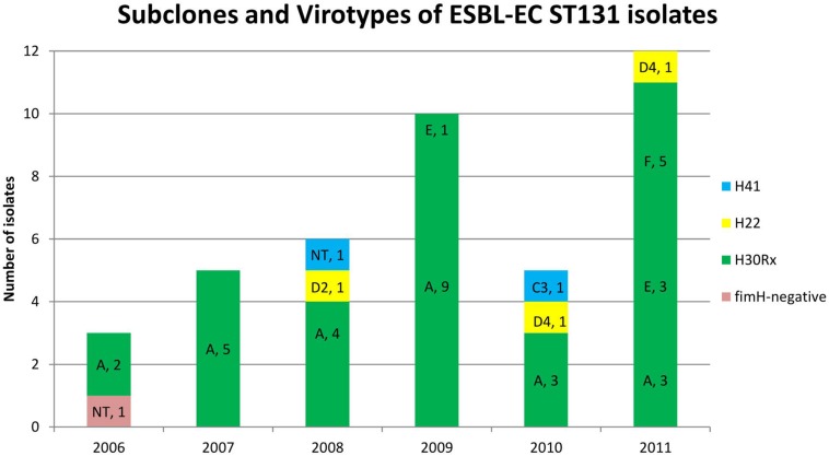 FIGURE 3