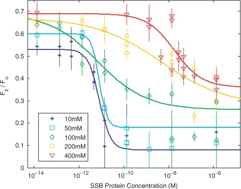 Figure 5.