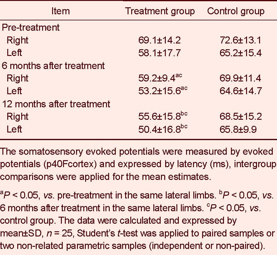 graphic file with name NRR-8-397-g005.jpg