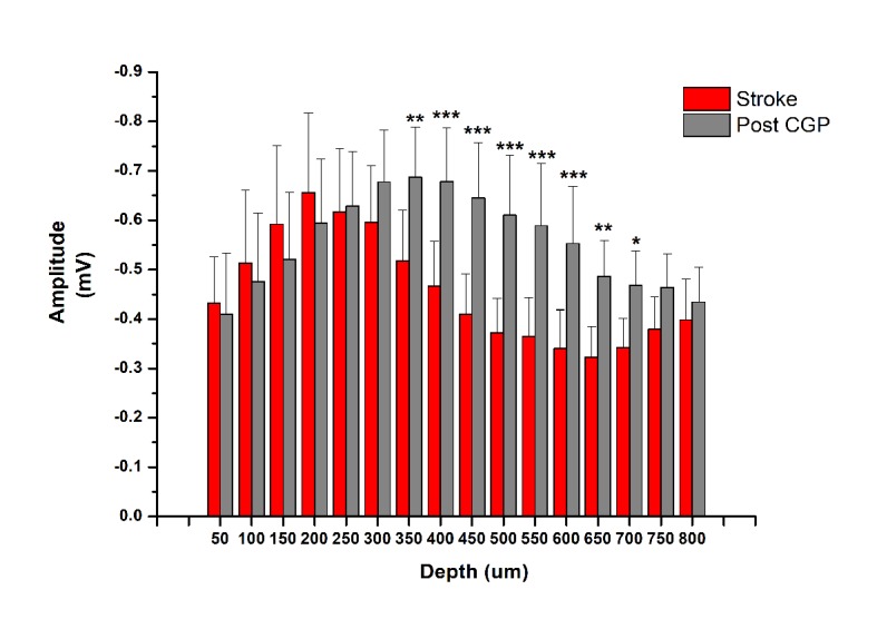 Figure 3—figure supplement 1.