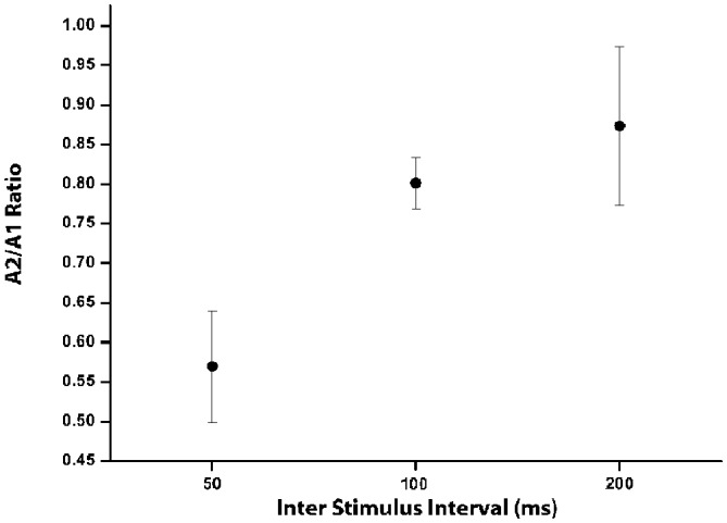 Figure 3—figure supplement 2.