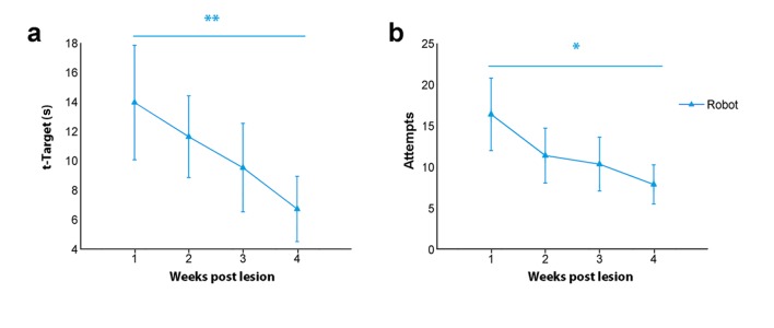 Figure 6—figure supplement 1.