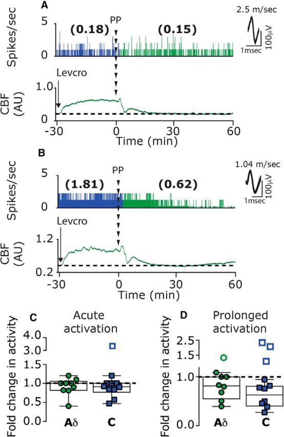 Figure 9.