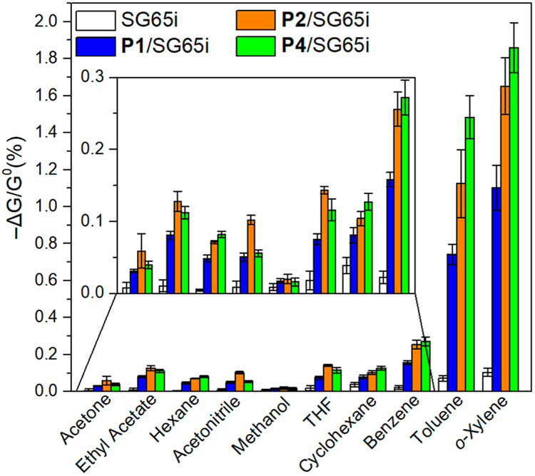 Figure 11.