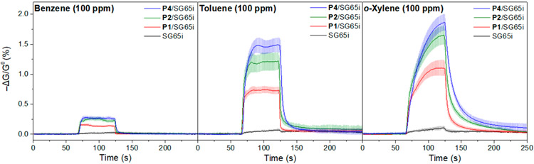 Figure 9.