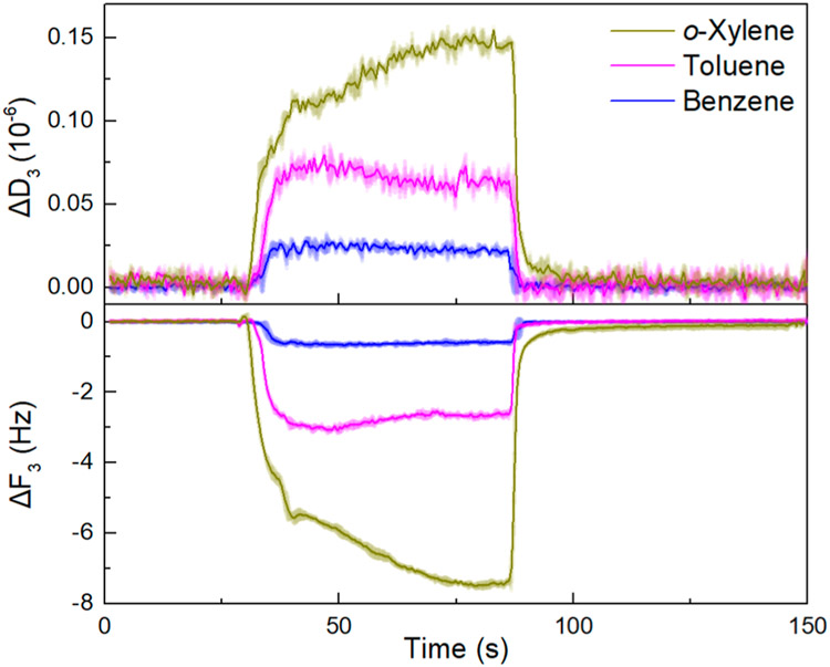 Figure 12.