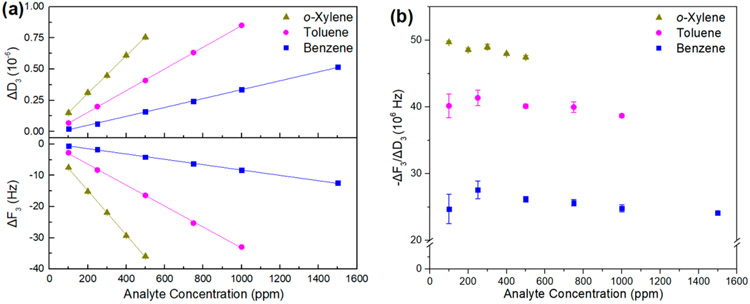 Figure 13.