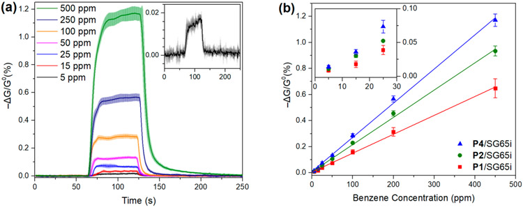 Figure 10.