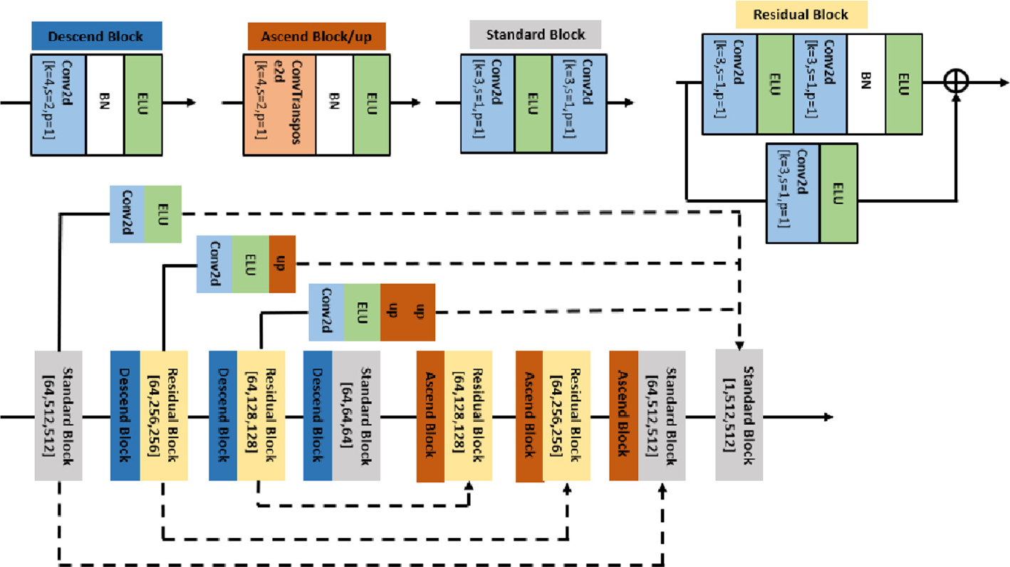 Fig. 3.