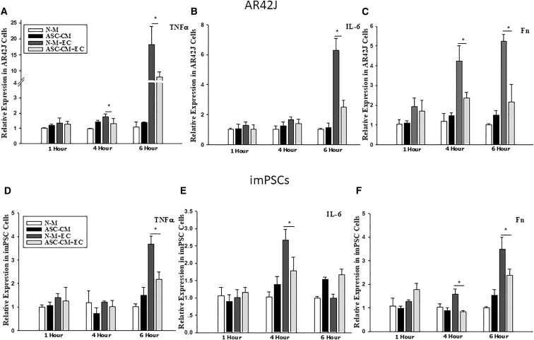 Figure 7