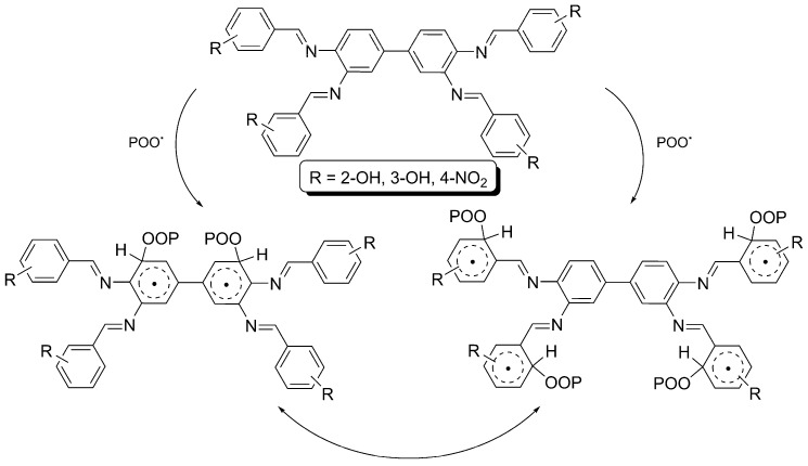 Scheme 3