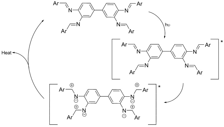 Scheme 4