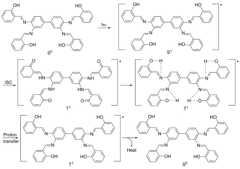 Scheme 2