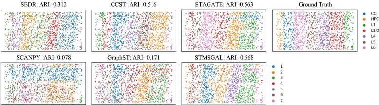 Figure 3: