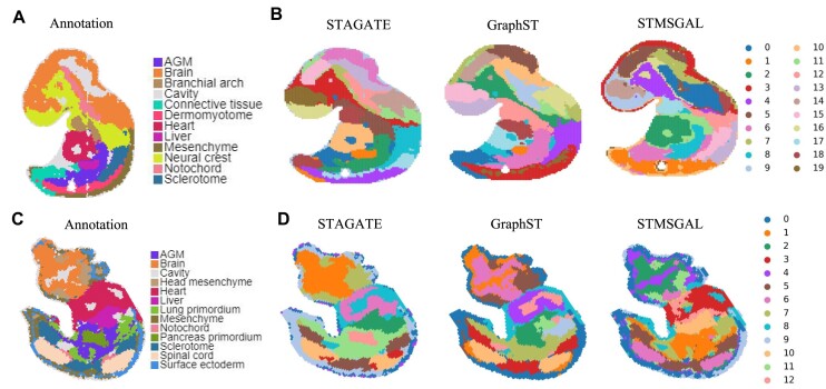 Figure 4: