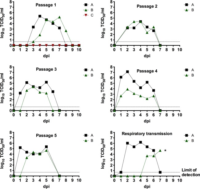 FIG 1