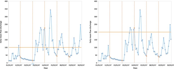 Figure 11.