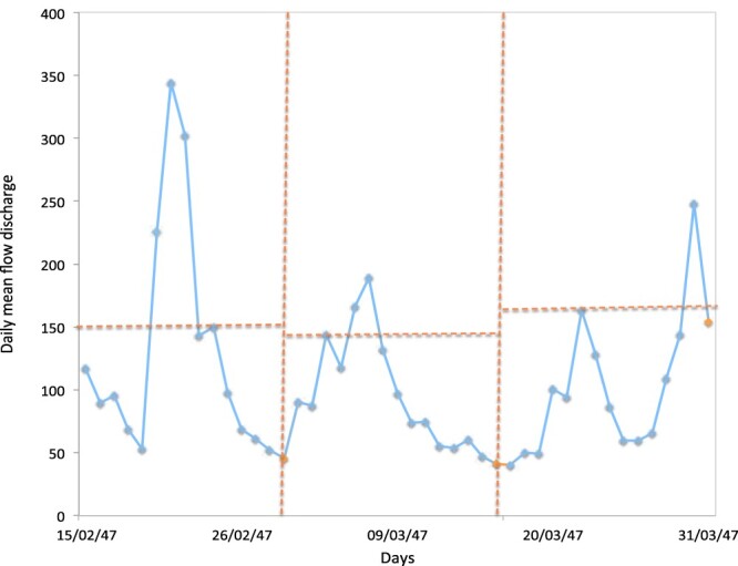 Figure 12.