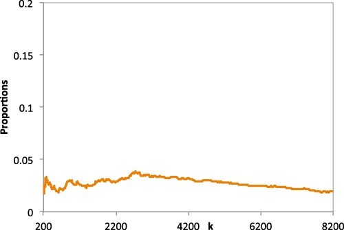 Figure 13.