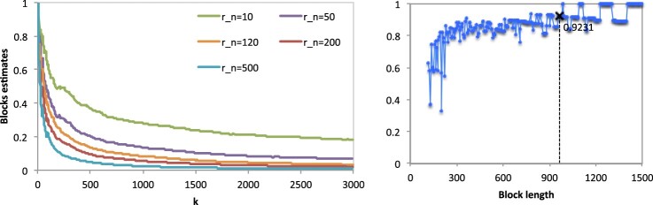 Figure 14.