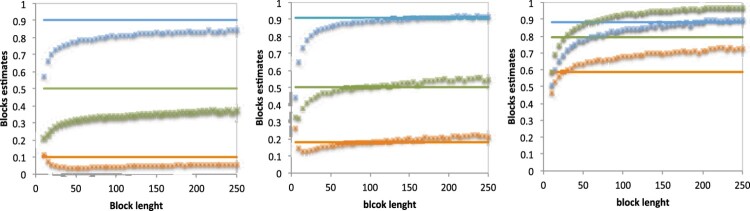 Figure 10.