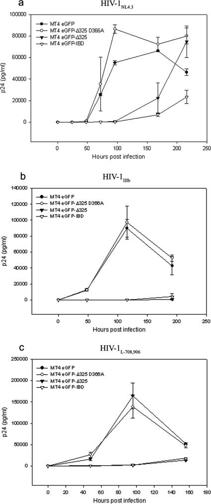 FIG. 7.