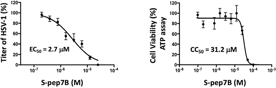 Fig. 8.