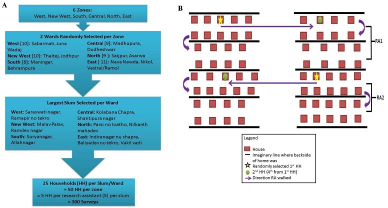 Figure S1