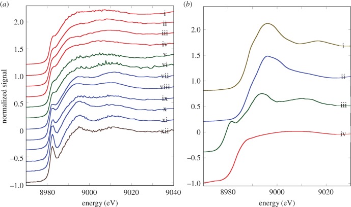 Figure 3.