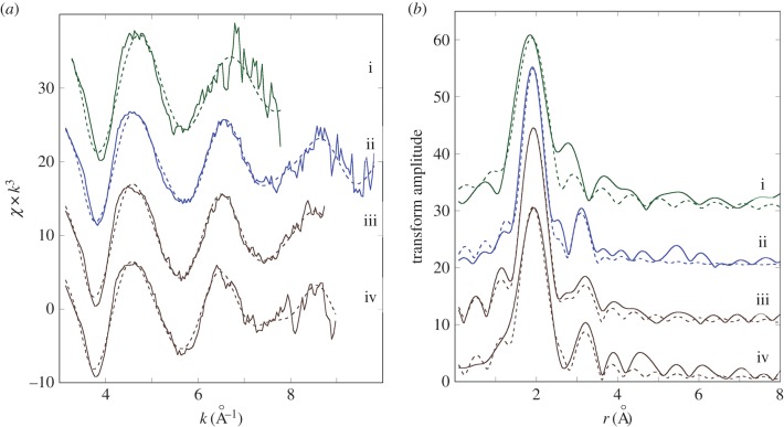 Figure 6.