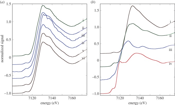 Figure 5.