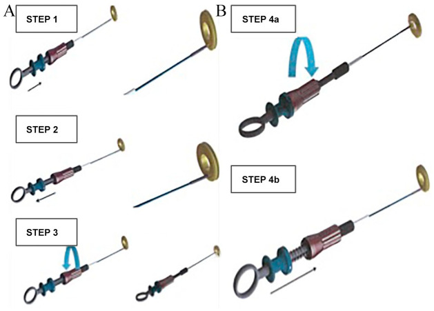 Figure 3.