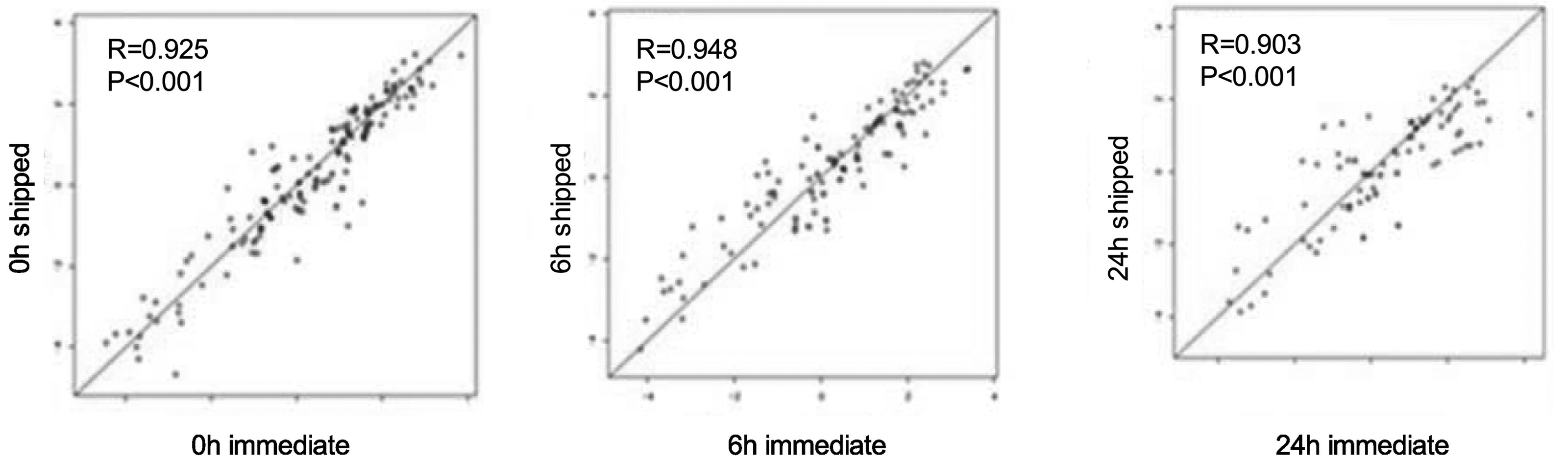 Figure 8: