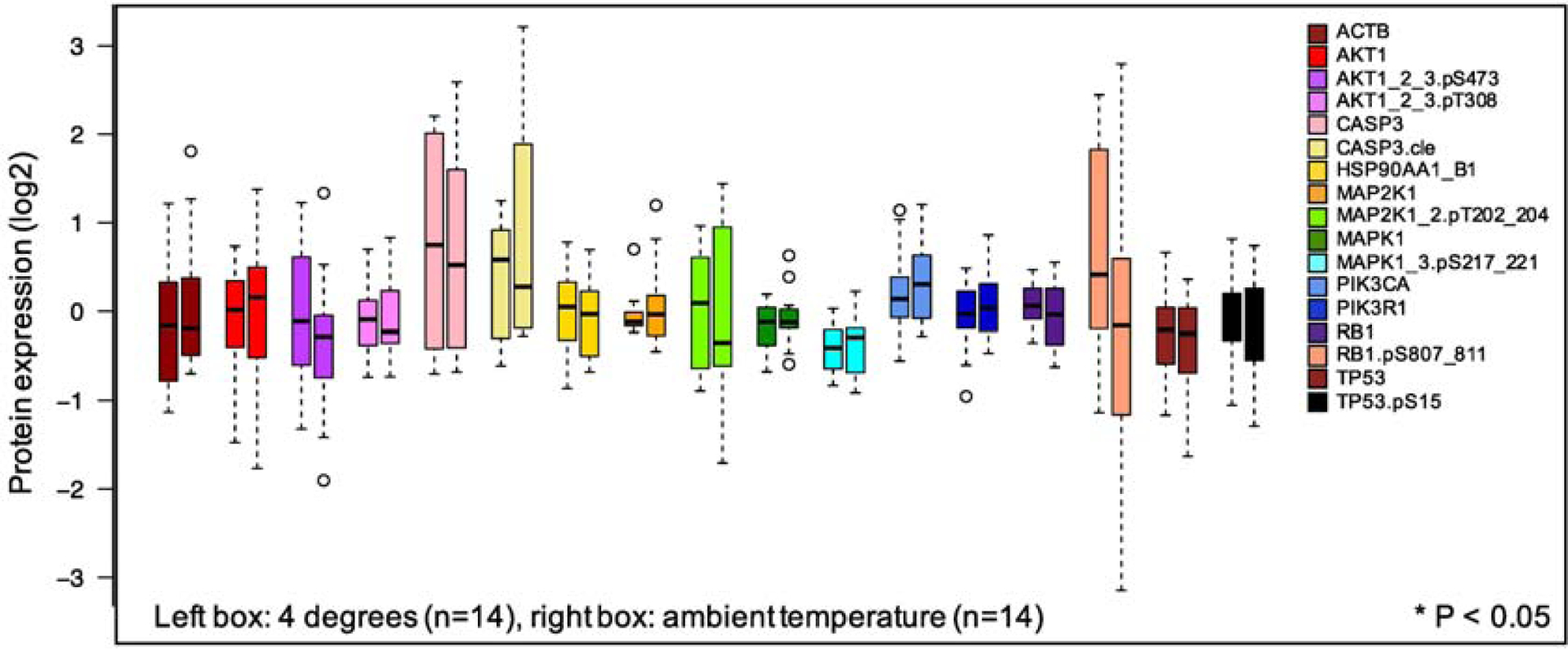 Figure 3: