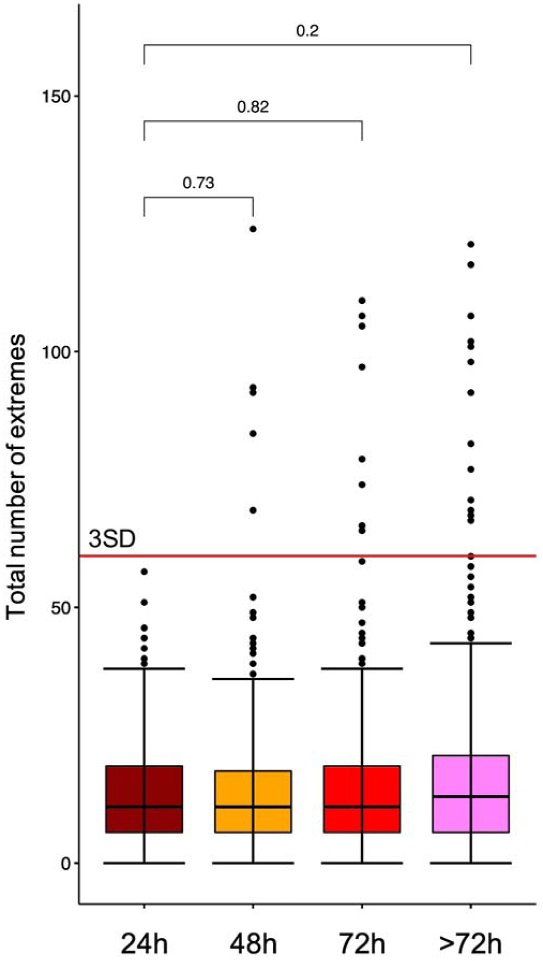 Figure 11: