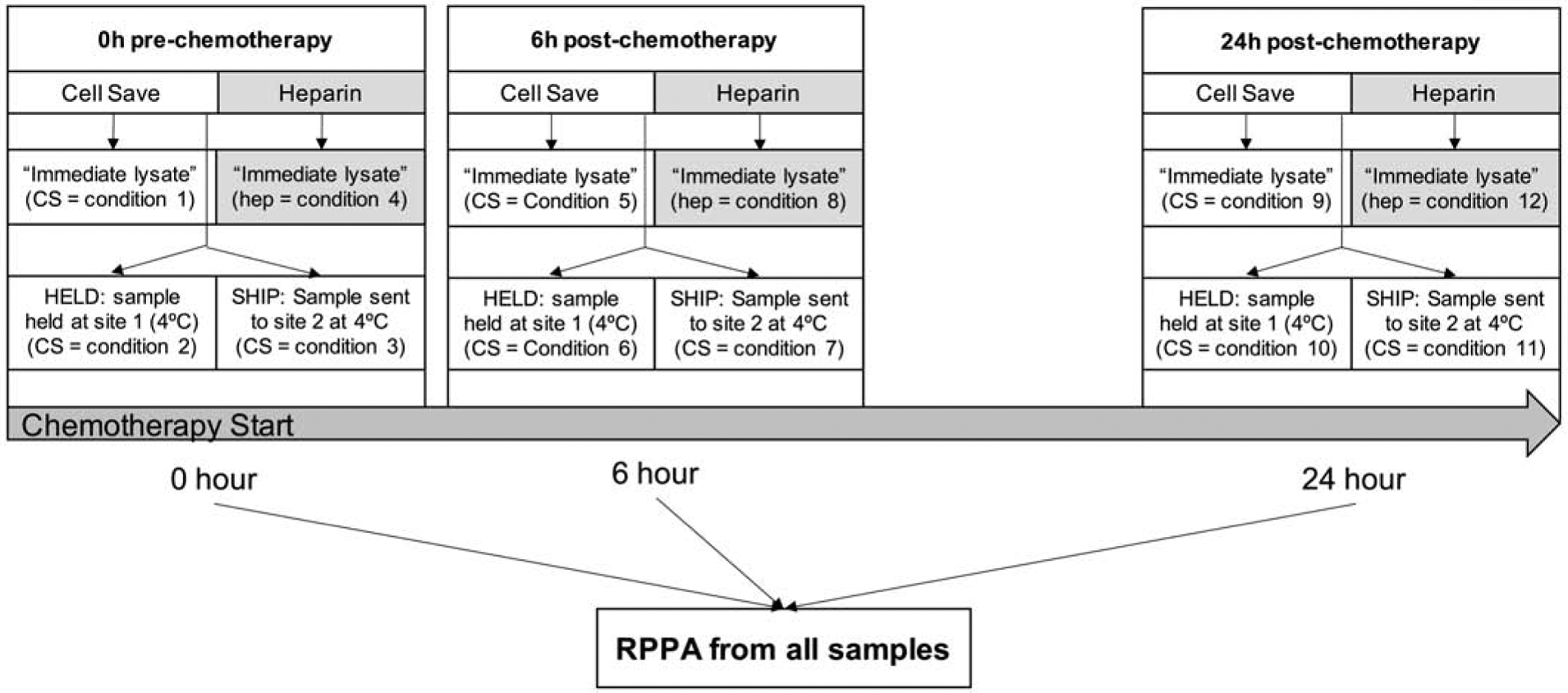 Figure 5: