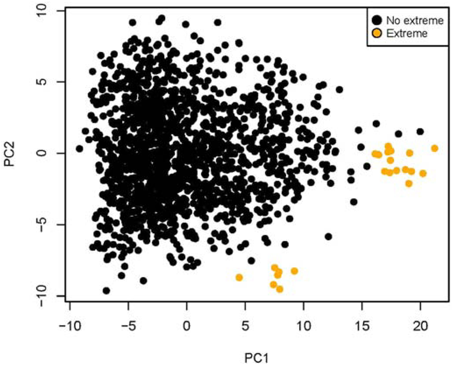 Figure 12: