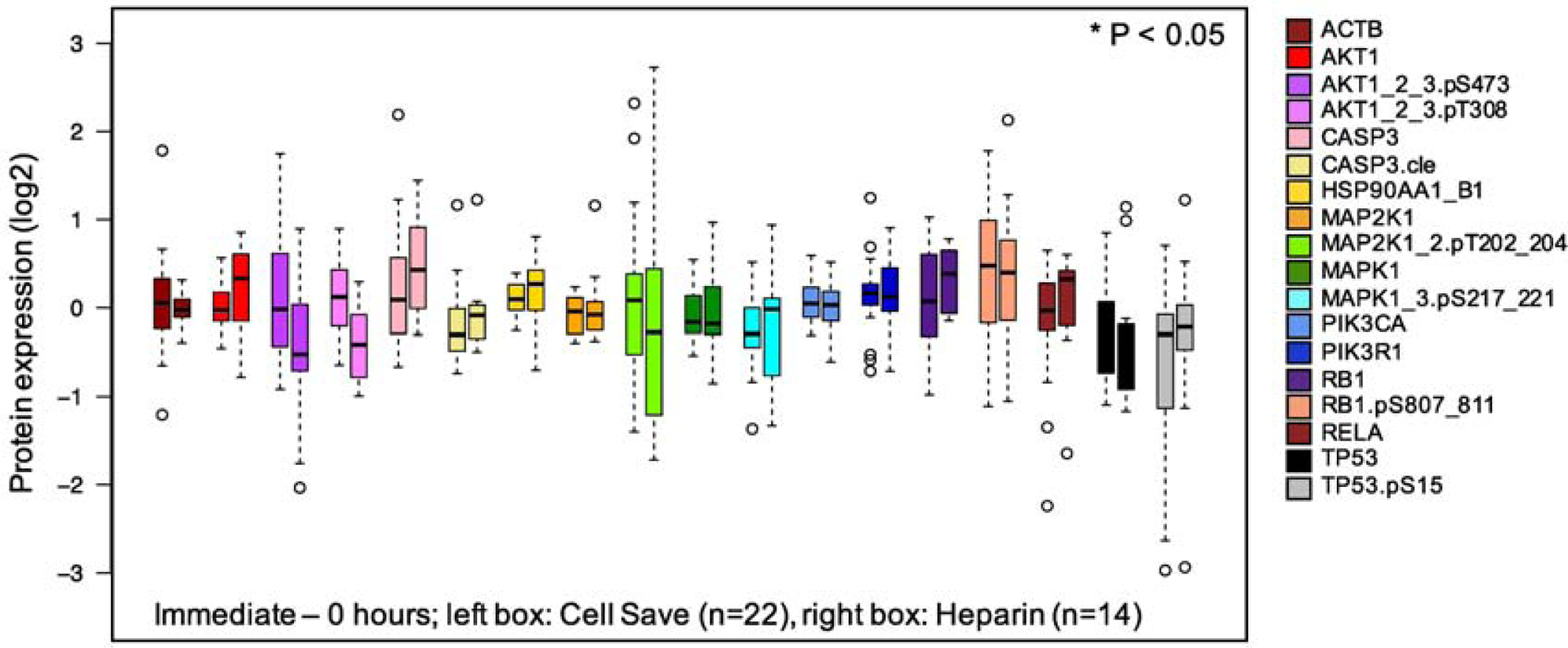 Figure 6: