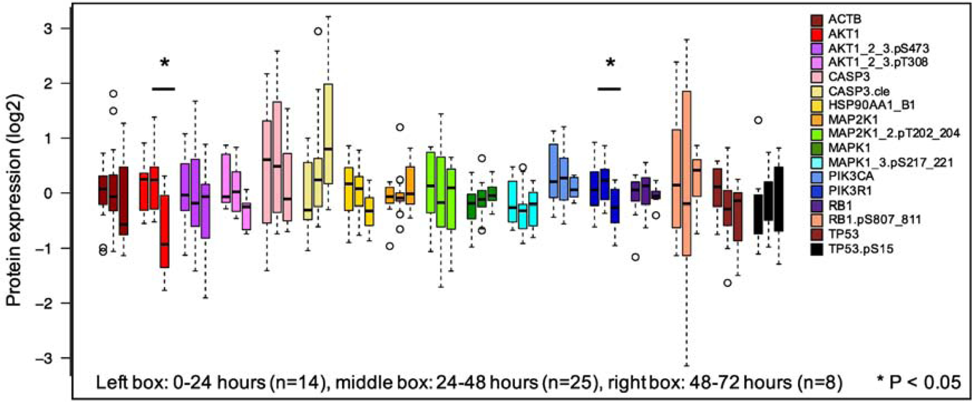 Figure 4: